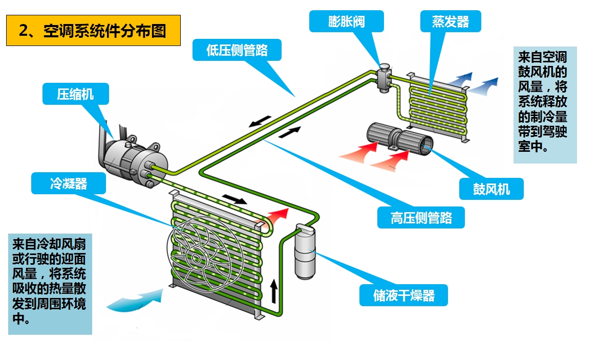 AG视讯汽车 | AG视讯底盘——空调检修和日常保养详解